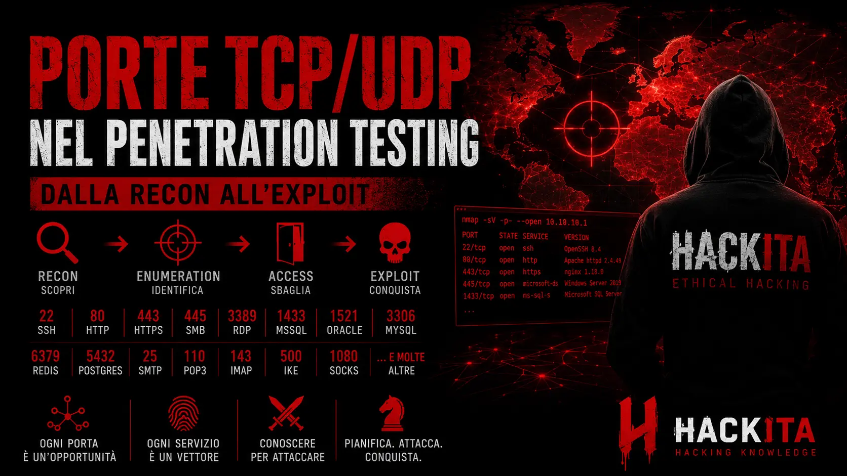 Porte TCP/UDP nel Penetration Testing: Guida Completa dalla Recon all'Exploit Porte TCP/UDP nel Penetration Testing: Guida Completa dalla Recon all'Exploit