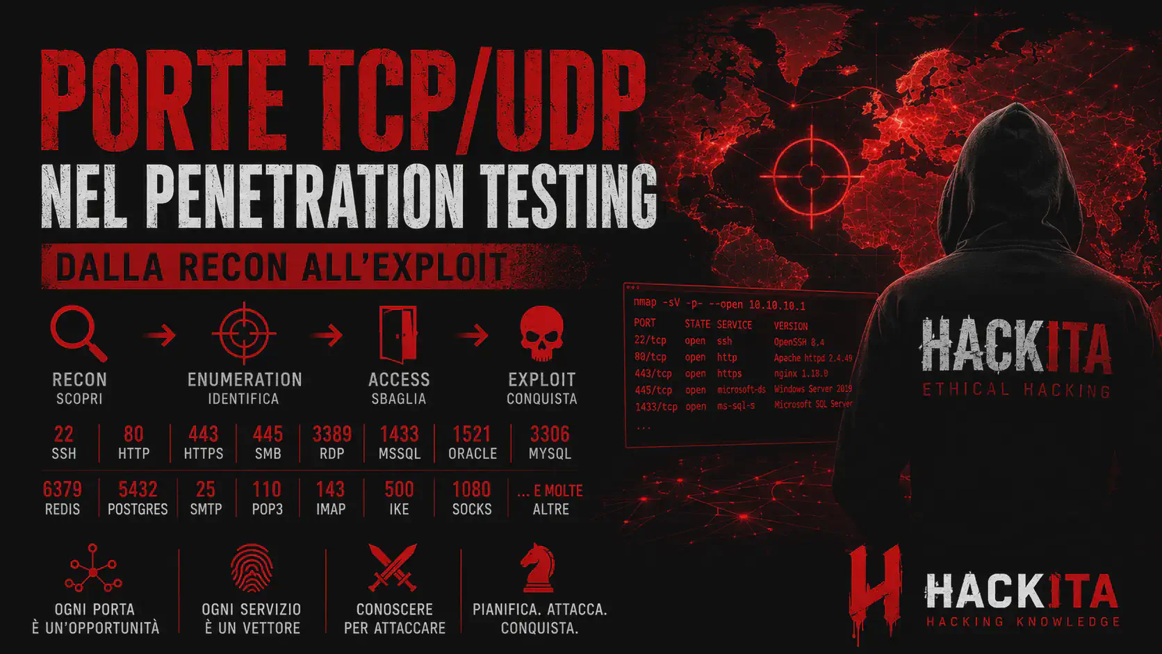 Porte TCP/UDP nel Penetration Testing: Guida Completa dalla Recon all'Exploit