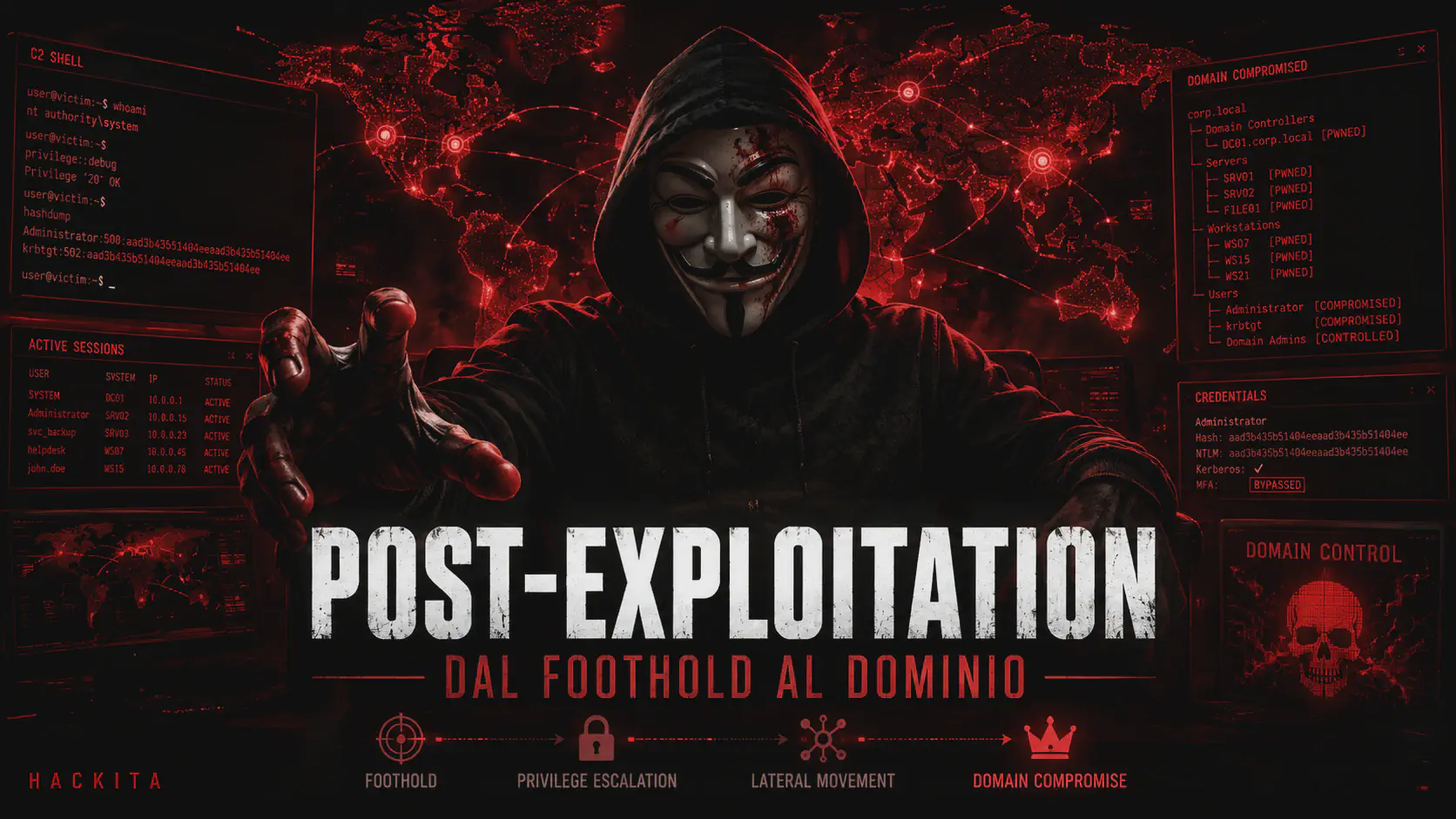 Post-Exploitation Windows e Active Directory: Guida Completa