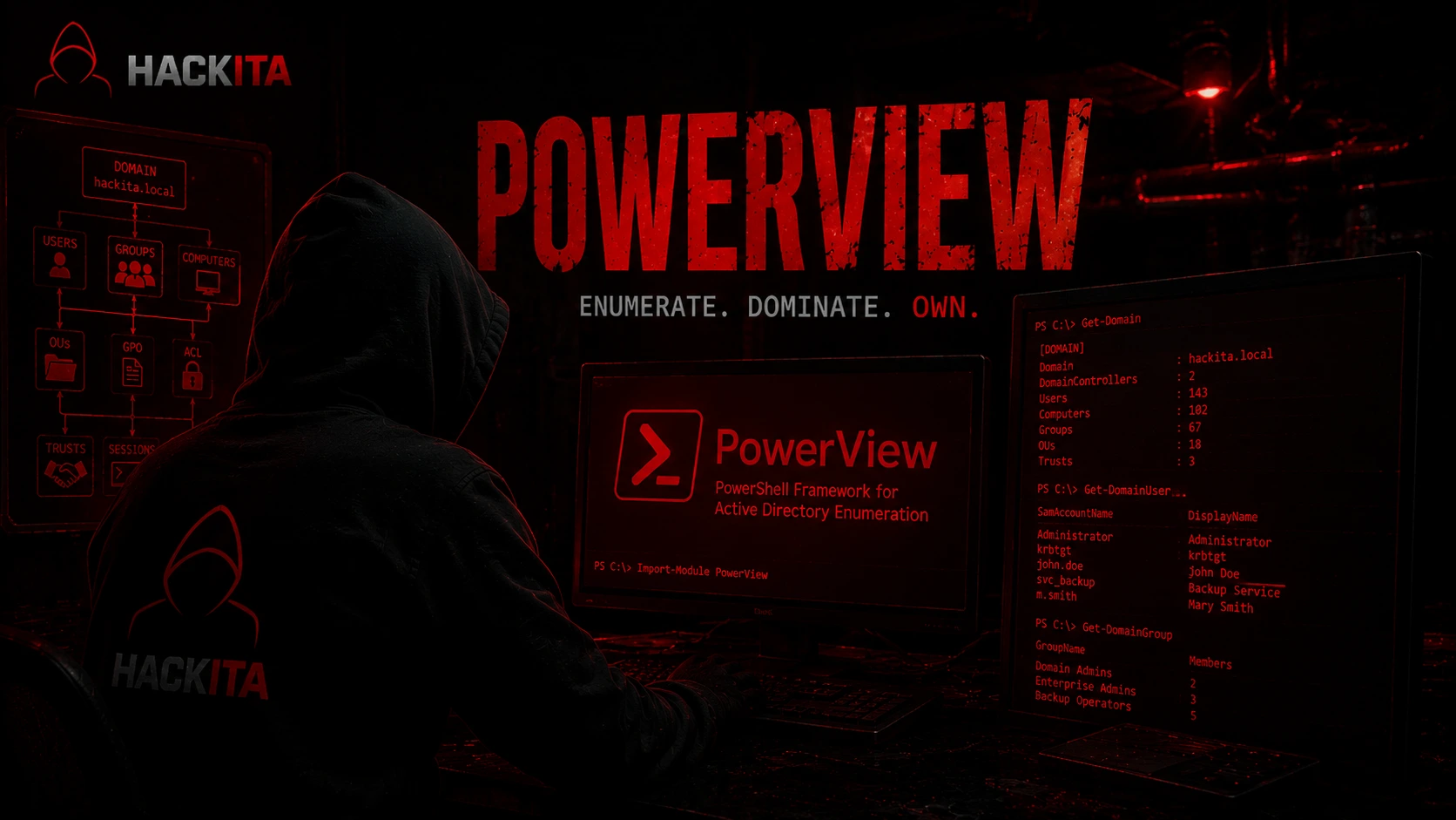 PowerView: Enumerazione Active Directory con Comandi ed Esempi PowerView: Enumerazione Active Directory con Comandi ed Esempi