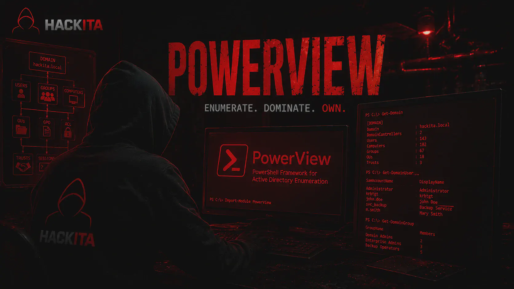 PowerView: Enumerazione Active Directory con Comandi ed Esempi