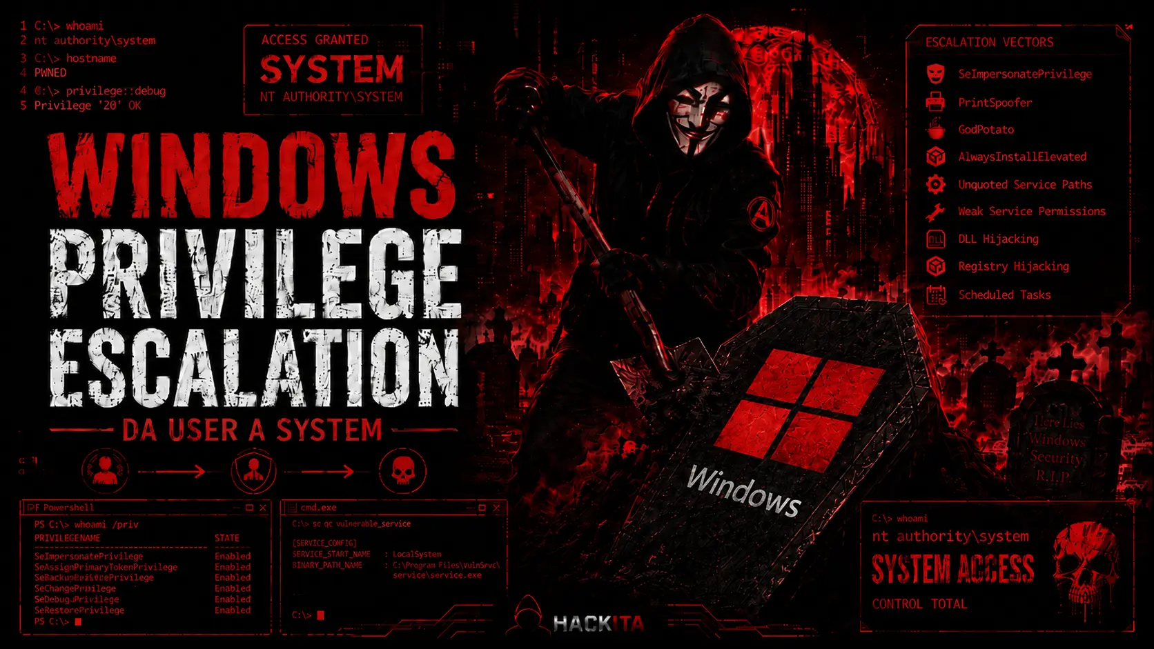 Windows Privilege Escalation : Tecniche e Tool per Ottenere SYSTEM Windows Privilege Escalation : Tecniche e Tool per Ottenere SYSTEM