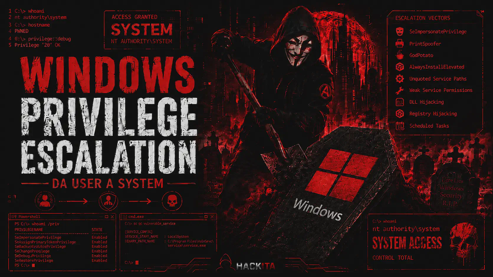 Windows Privilege Escalation : Tecniche e Tool per Ottenere SYSTEM