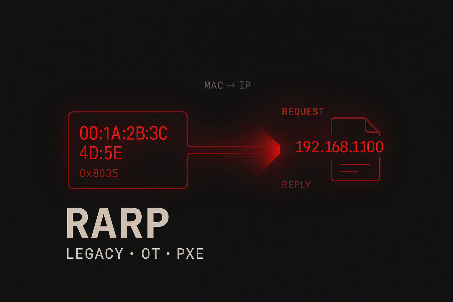 RARP Cos'è: il Reverse ARP che rivela reti legacy e OT