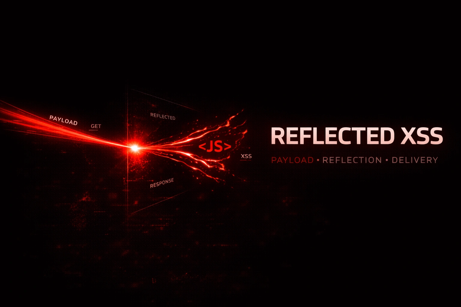 Reflected XSS: come trovarlo, sfruttarlo e far eseguire il payload Reflected XSS: come trovarlo, sfruttarlo e far eseguire il payload