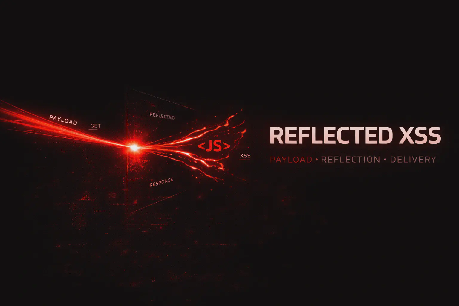 Reflected XSS: come trovarlo, sfruttarlo e far eseguire il payload