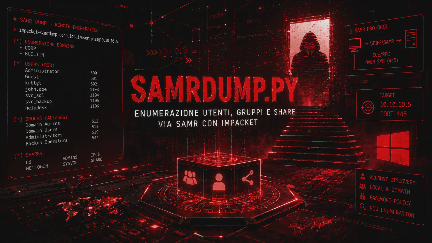 samrdump.py Impacket: Enumerare Utenti Windows via SAMR