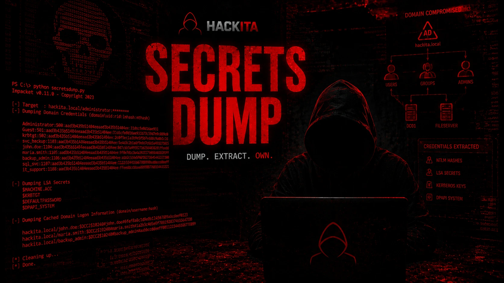 impacket-secretsdump: Dump di Hash e Credenziali Windows impacket-secretsdump: Dump di Hash e Credenziali Windows