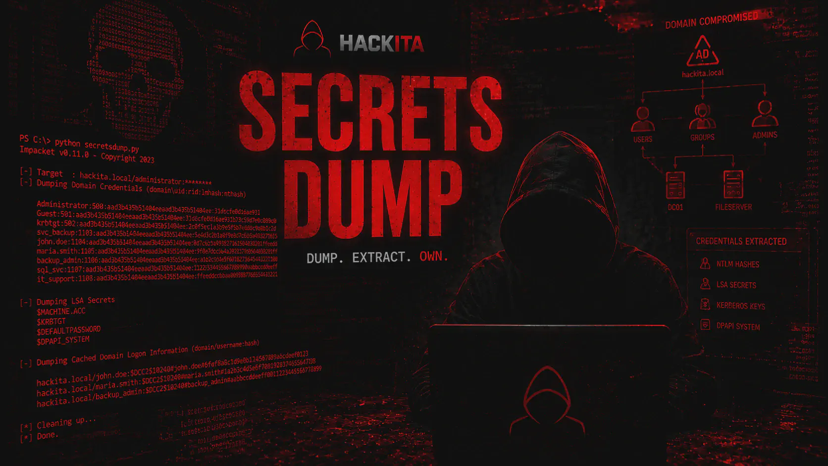 impacket-secretsdump: Dump di Hash e Credenziali Windows