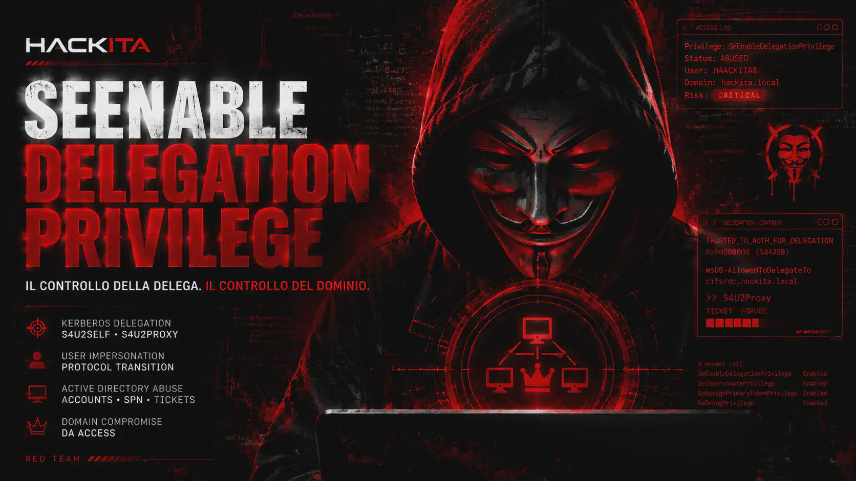 SeEnableDelegationPrivilege: privesc AD, S4U e delega