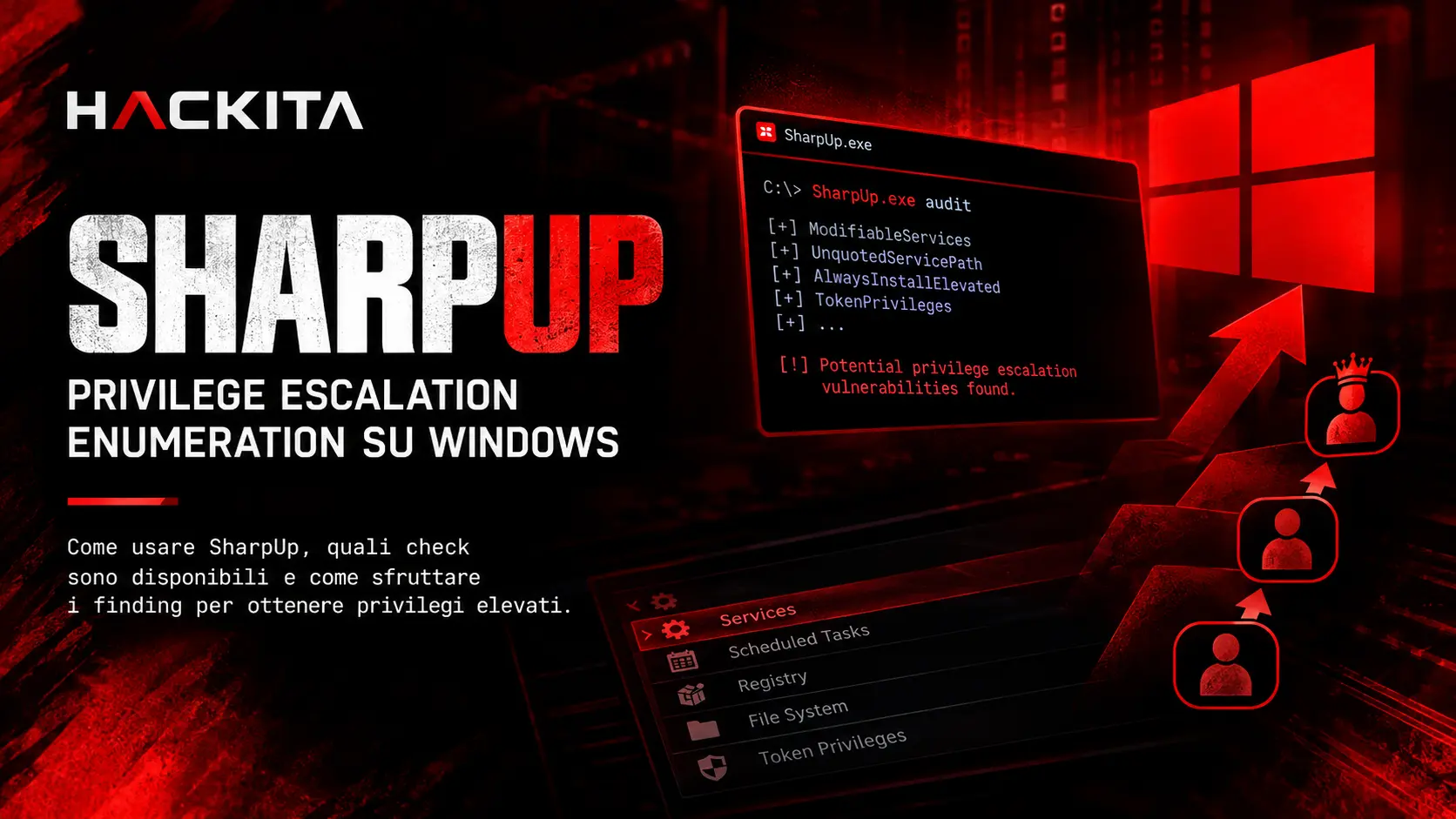 SharpUp: Comandi e Check per Privilege Escalation Windows SharpUp: Comandi e Check per Privilege Escalation Windows
