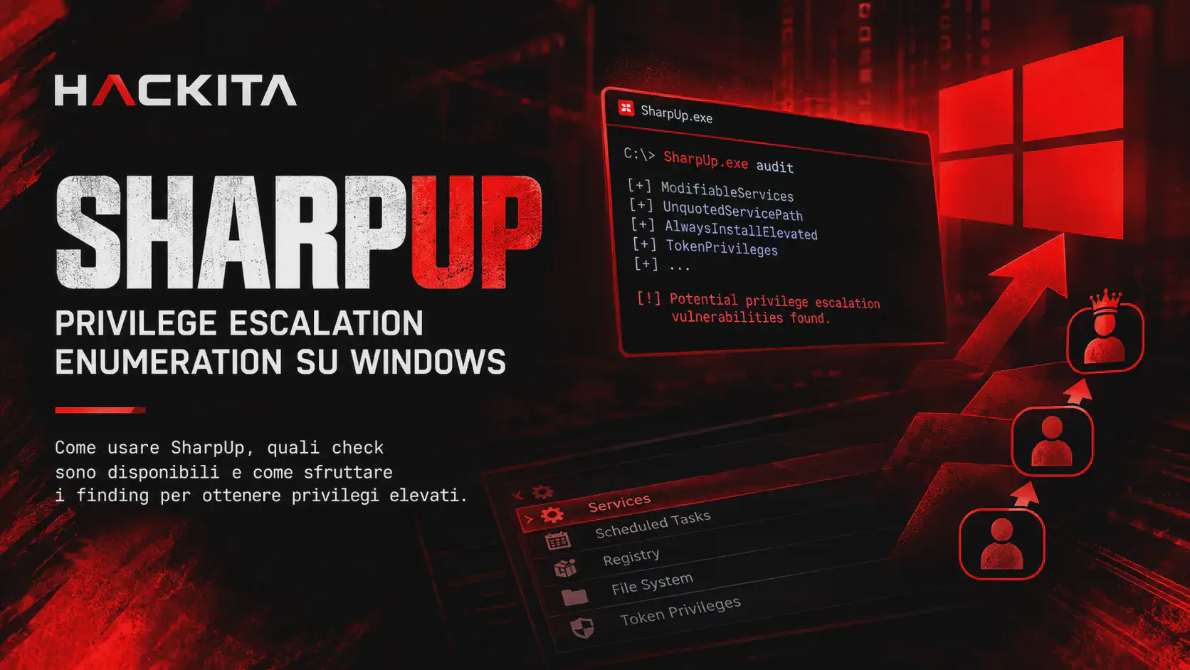 SharpUp: Comandi e Check per Privilege Escalation Windows