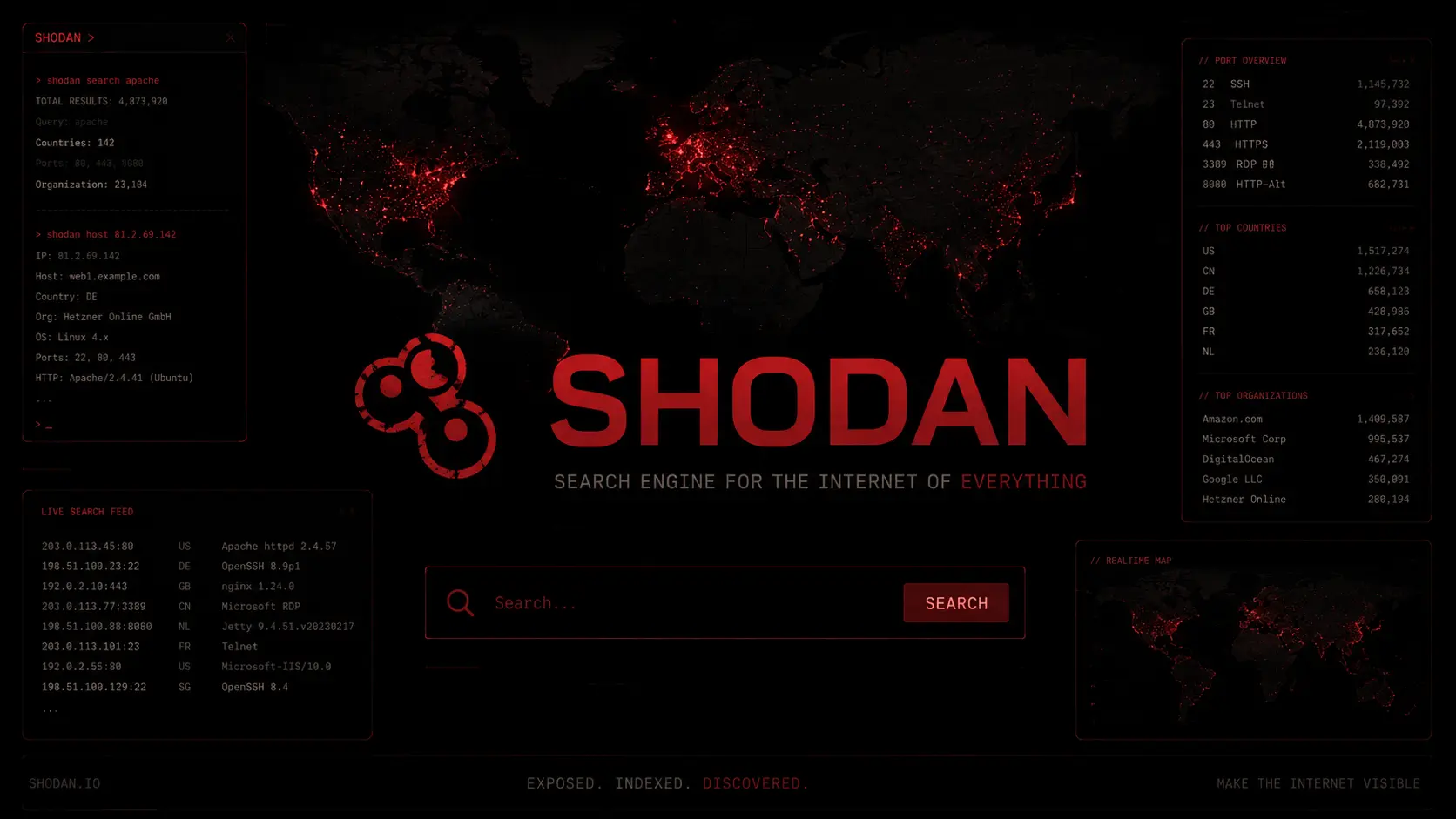 Shodan: Guida a Dork, Query e Filtri Avanzati (2026) Shodan: Guida a Dork, Query e Filtri Avanzati (2026)