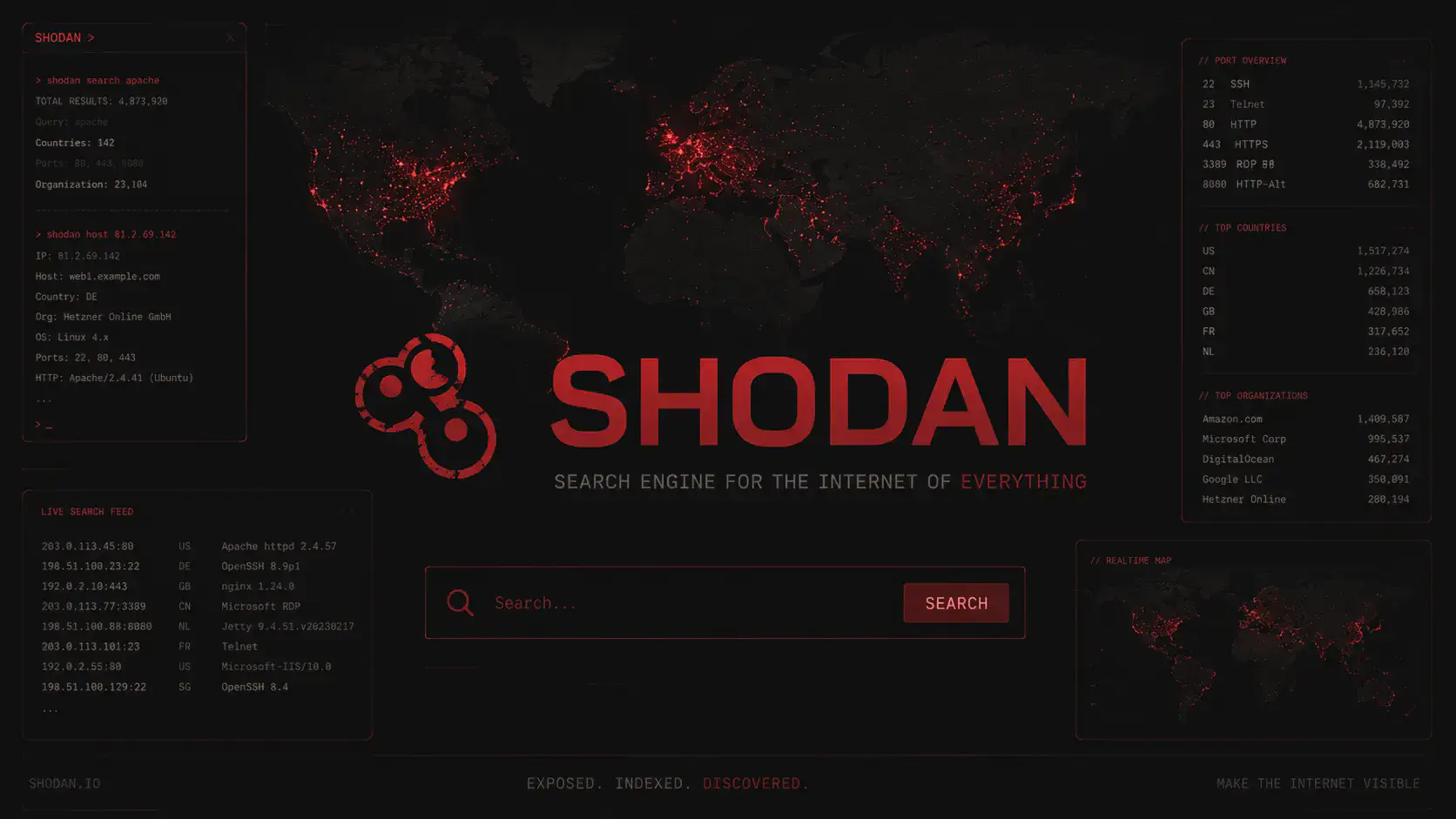 Shodan: Guida a Dork, Query e Filtri Avanzati (2026)
