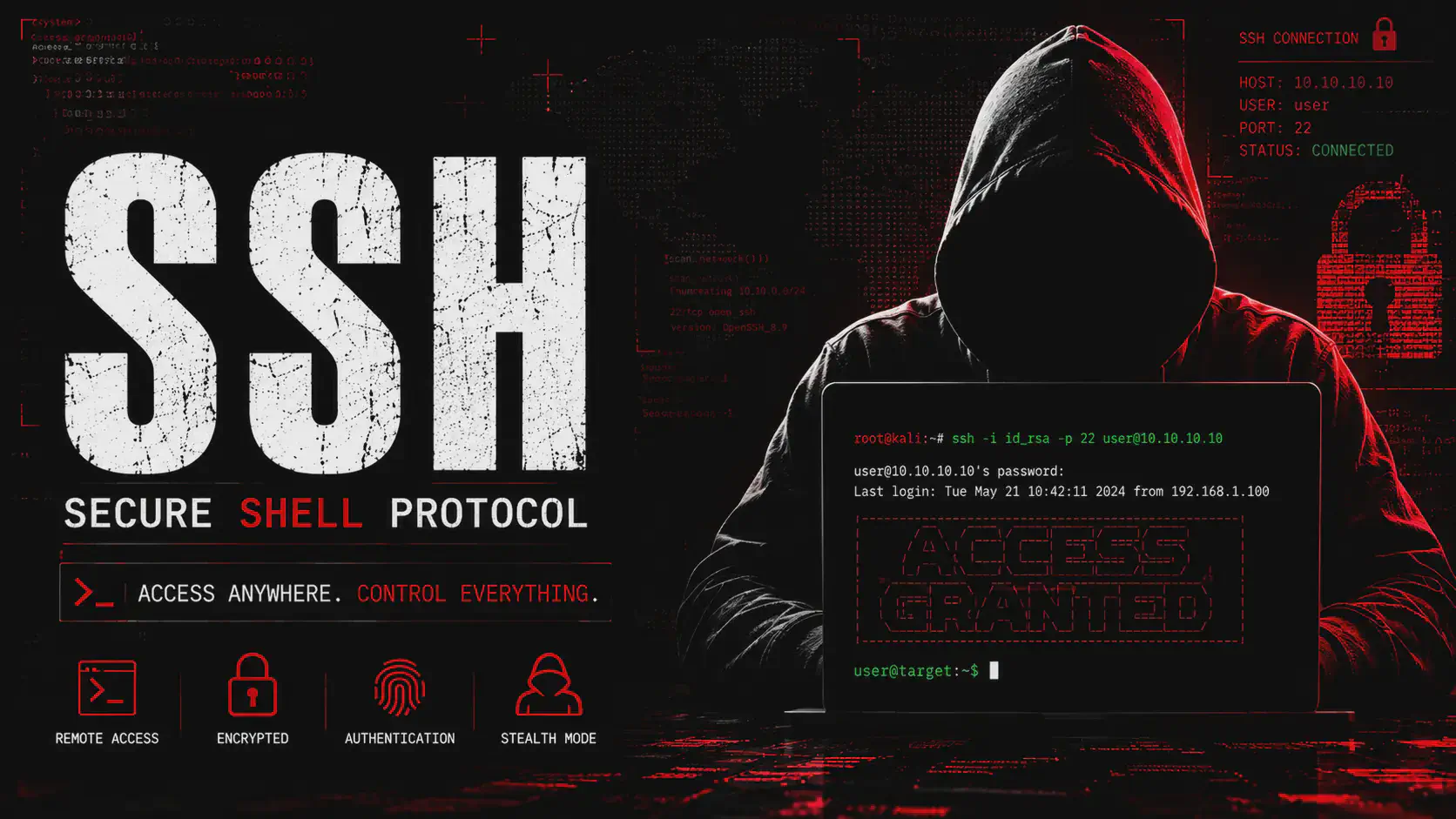 SSH Pentesting Guide: Tunneling, Pivoting, and Offensive Operations