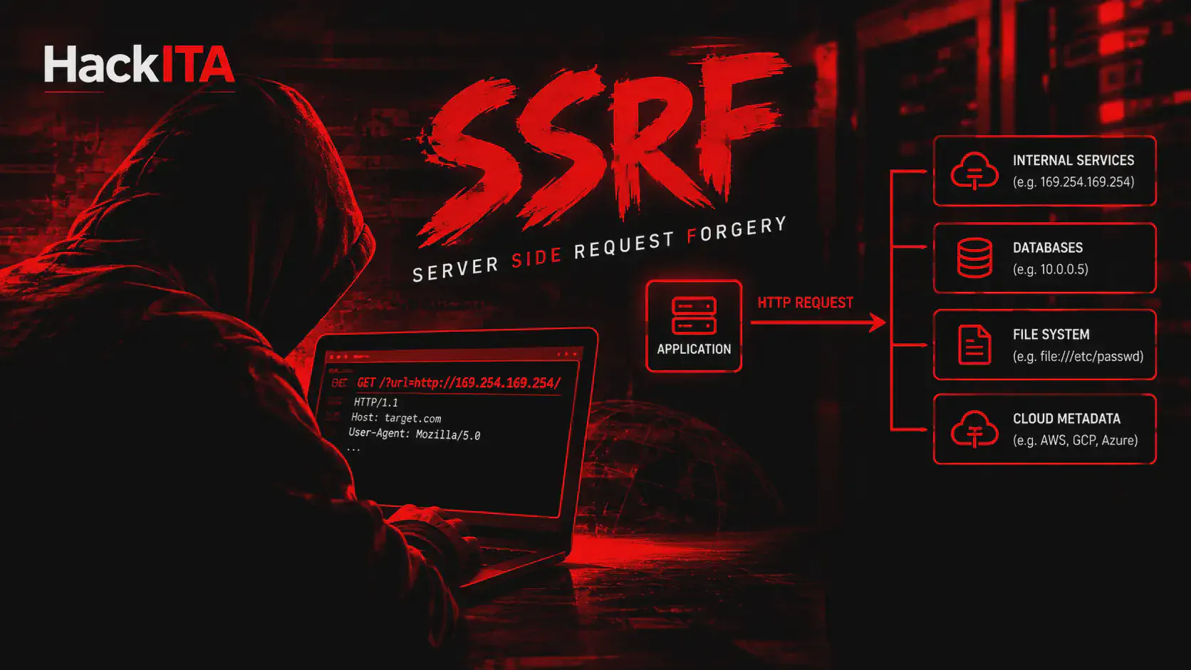  SSRF Pentest: Vulnerabilità ,Attacco, Exploit, AWS Metadata