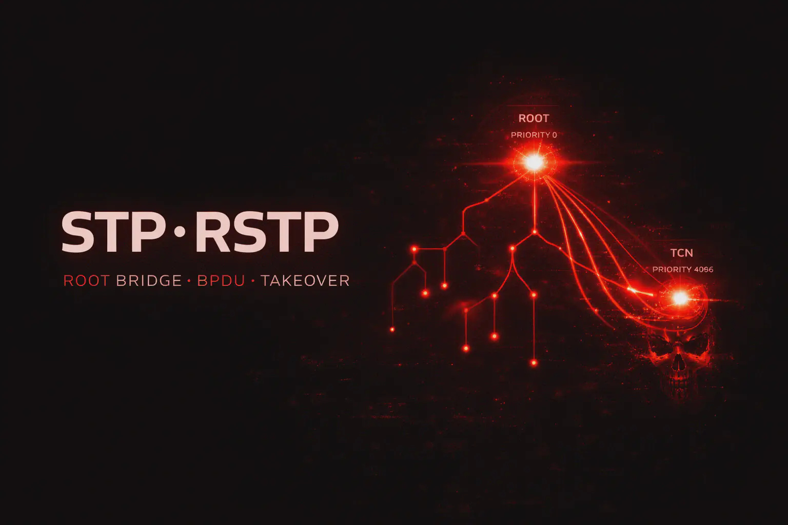 STP e RSTP sotto attacco: Root Bridge, BPDU e takeover di rete