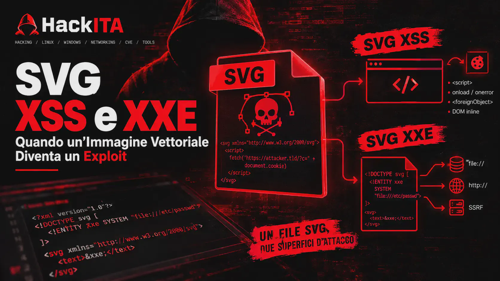 SVG XSS e XXE: attacco tramite upload di immagini