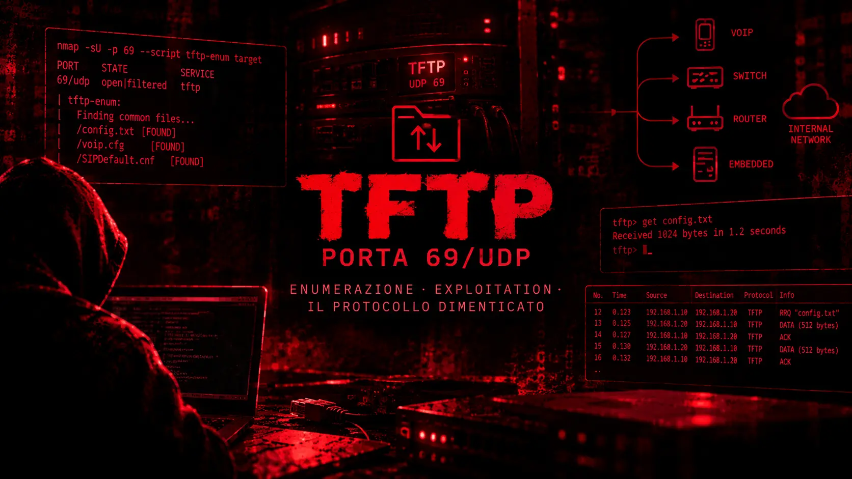 TFTP (Porta 69/UDP): Enumerazione, Exploitation e Sicurezza TFTP (Porta 69/UDP): Enumerazione, Exploitation e Sicurezza