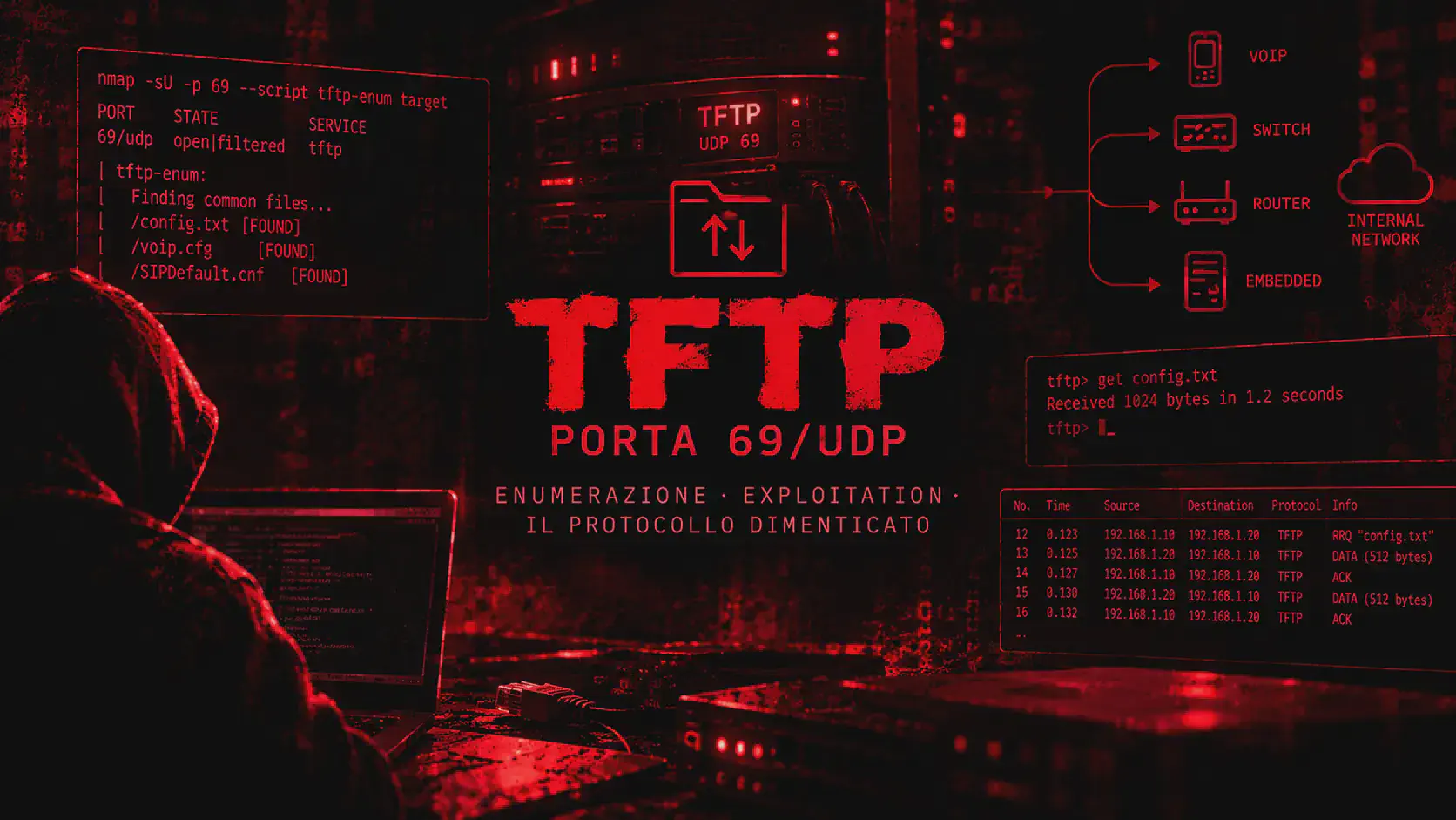 TFTP (Porta 69/UDP): Enumerazione, Exploitation e Sicurezza