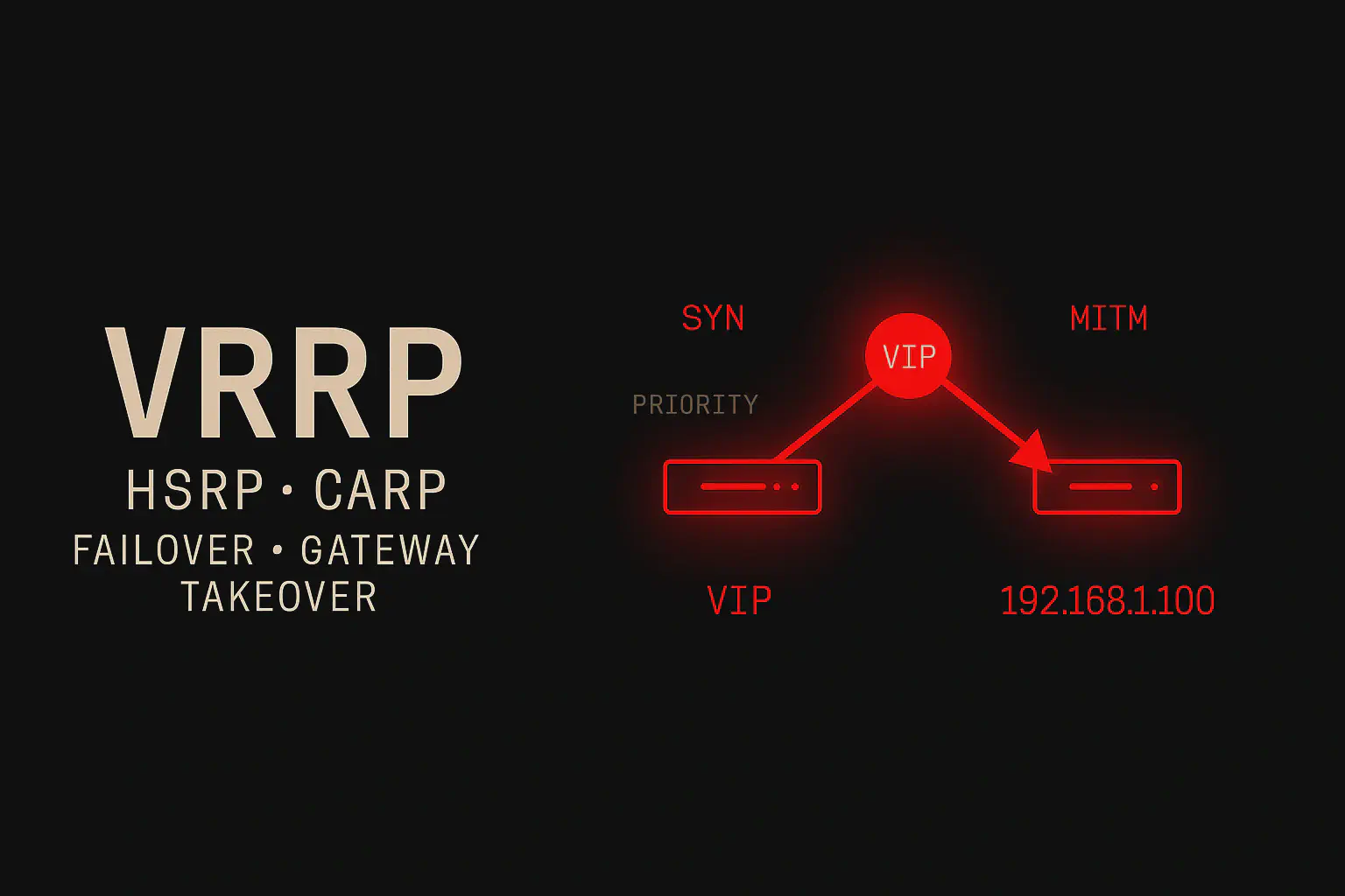 VRRP, HSRP e CARP: gateway takeover, failover e attacchi MITM