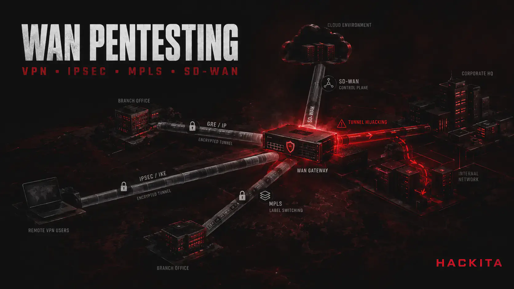 WAN Penetration Testing: VPN, IPsec, MPLS e SD-WAN