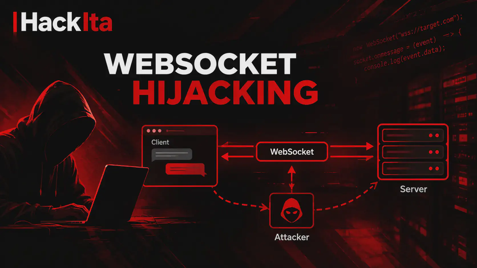 Cross-Site WebSocket Hijacking (CSWSH): Pentest e PoC 