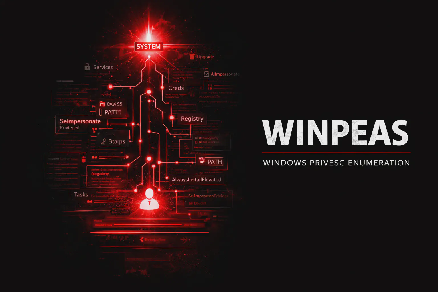 WinPEAS: guida completa all’enumerazione Windows per privilege escalation