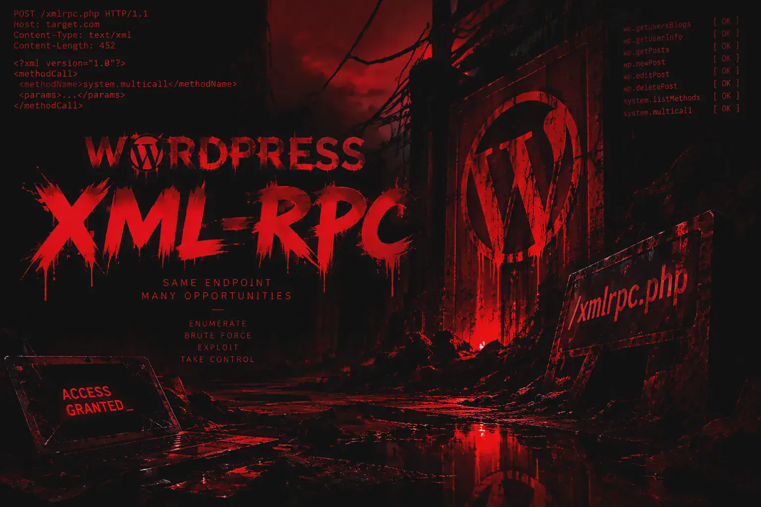WordPress xmlrpc.php: Attacchi & Exploit per Pentest (2026)