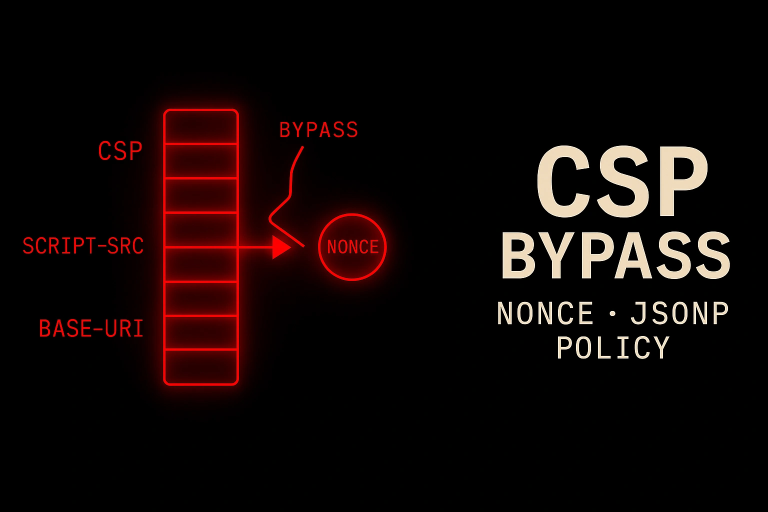 CSP Bypass: come aggirare Content Security Policy nei test XSS CSP Bypass: come aggirare Content Security Policy nei test XSS