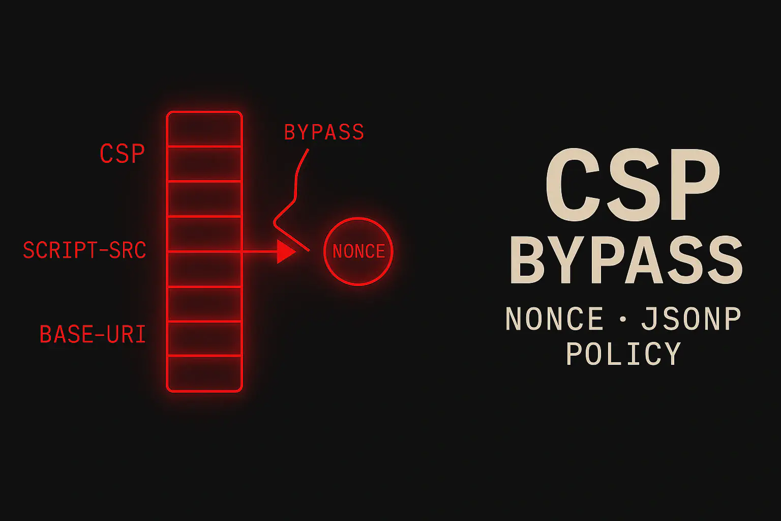 CSP Bypass: come aggirare Content Security Policy nei test XSS